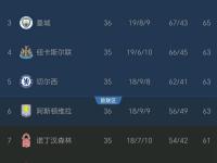 开云体育APP下载-包含法兰克福豪取胜利，继续领先积分榜的词条