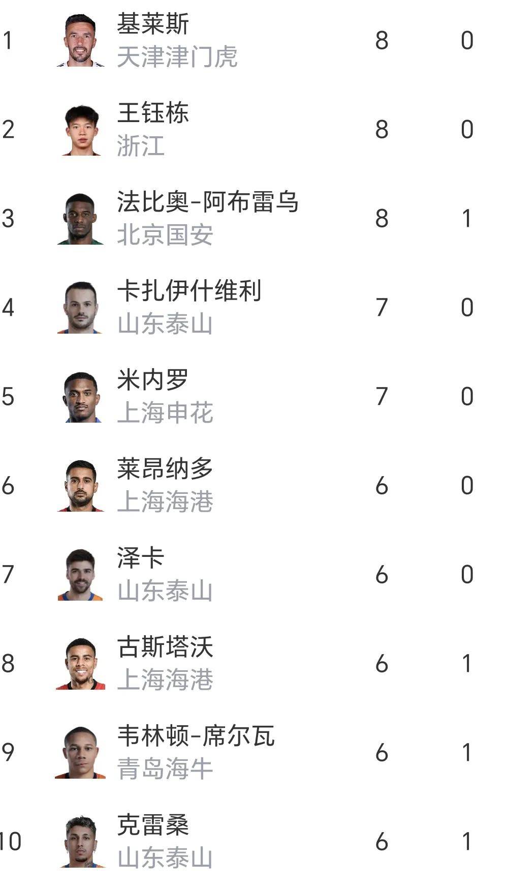 优势明显！球队或将轻松晋级