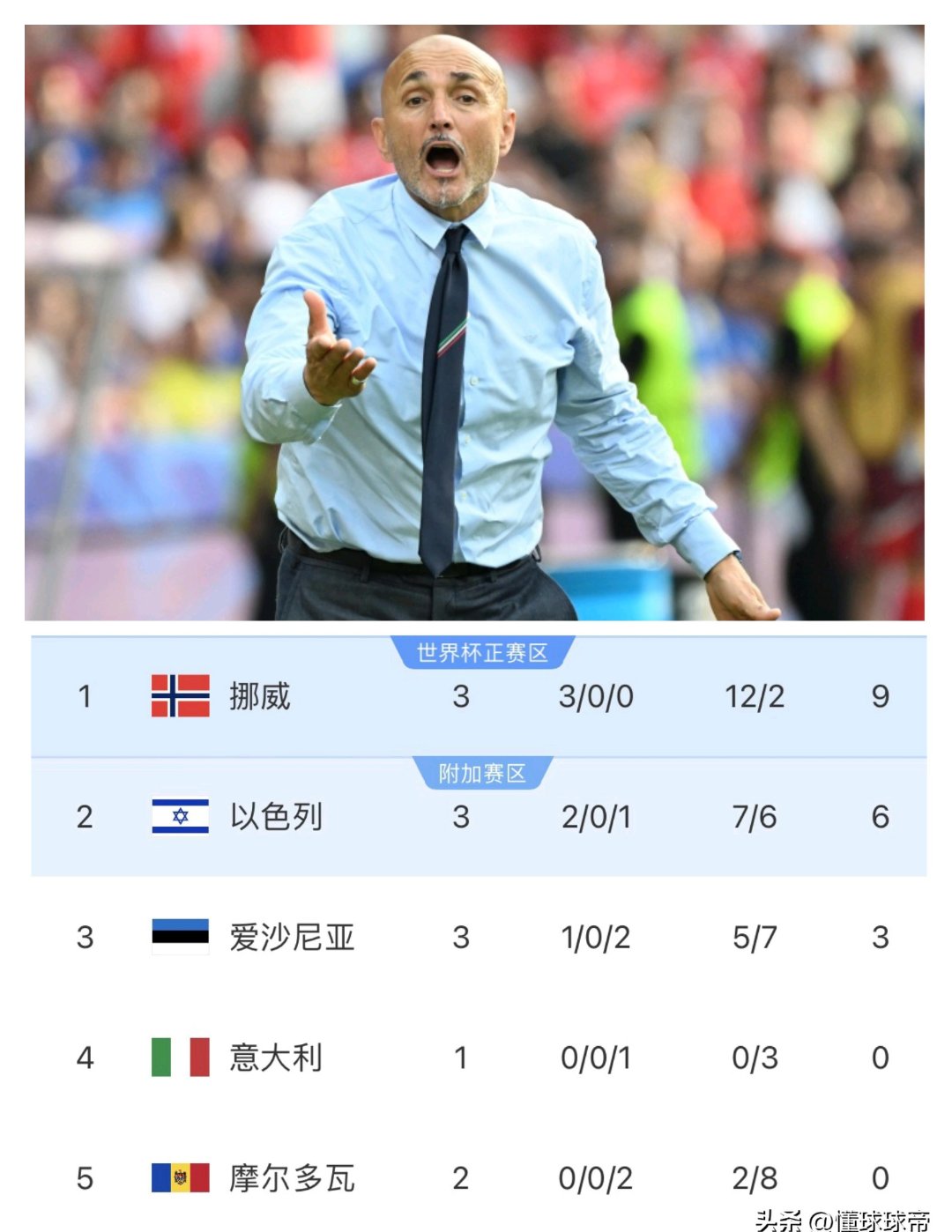 意大利球队发布赛季计划与对手名单