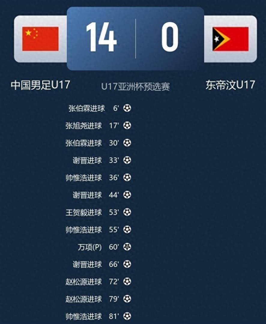 中国足球队连胜，晋级下一轮比赛